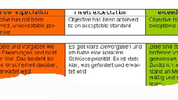 Bsp: Bewertungsprofil